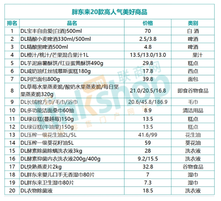 胖东来永辉超市调改启动，胖东来真的学不会吗？