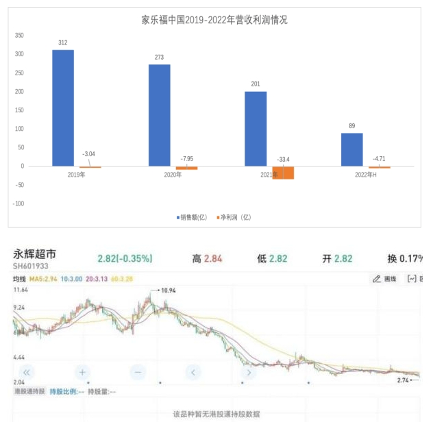中国折扣零售格局大猜想：未来将如何演绎？
