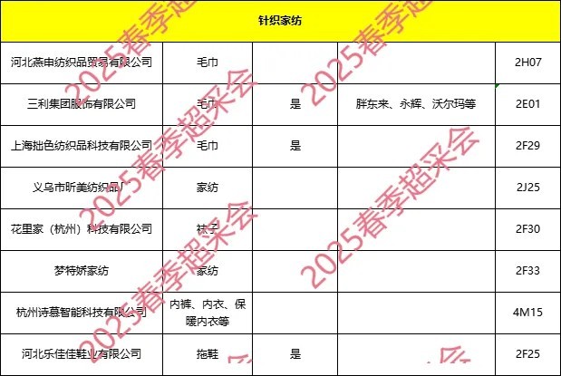 郑州超采会展商名录
