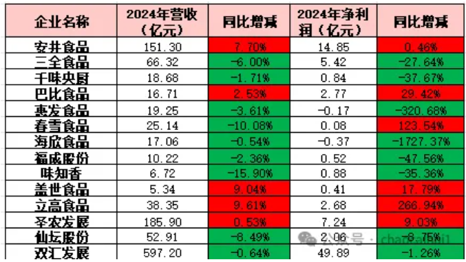 冻品增长遇冷？学奥乐齐/盒马/鲜风生活玩透新零售