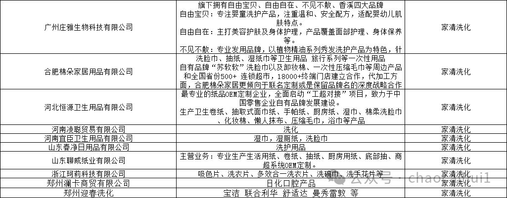 2026郑州超采会·零售供应链即将开幕，这份展商名录请查收