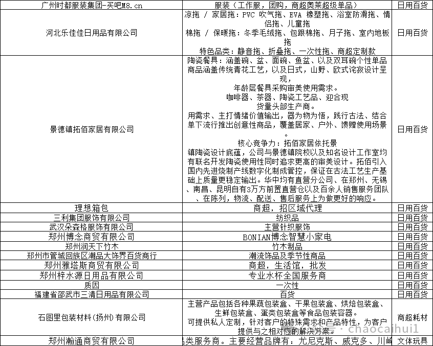 2026郑州超采会·零售供应链即将开幕，这份展商名录请查收